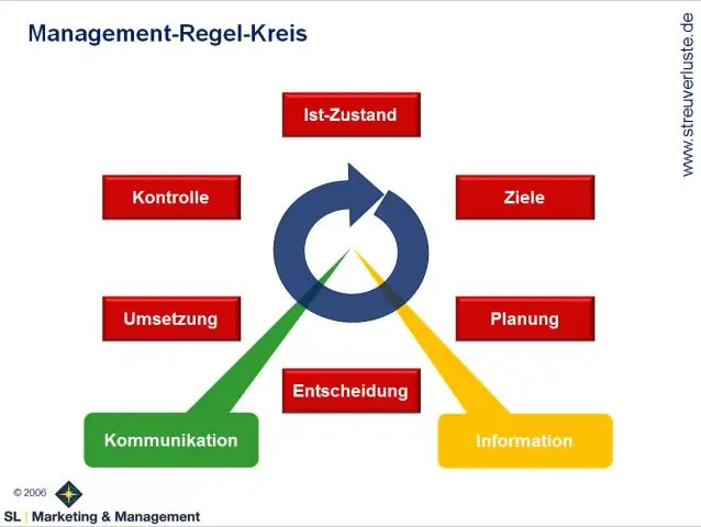 Qu'est-ce que SAS Model Manager ?