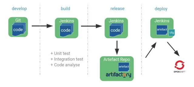 Как создать конвейер Jenkins?