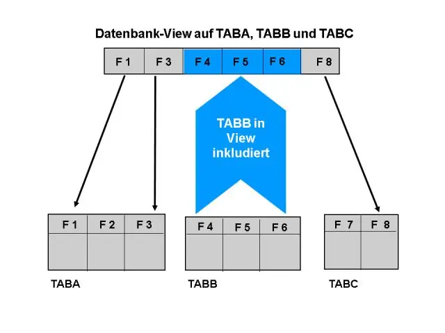 Wat is een weergave in een database?