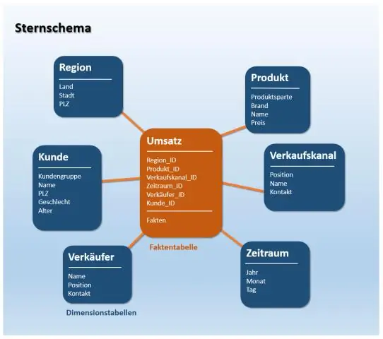 Ano ang star schema sa isang data warehouse?