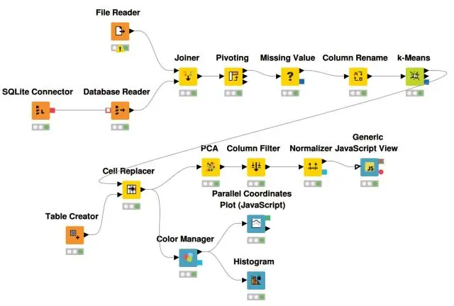 Què és el flux de treball a Informatica?