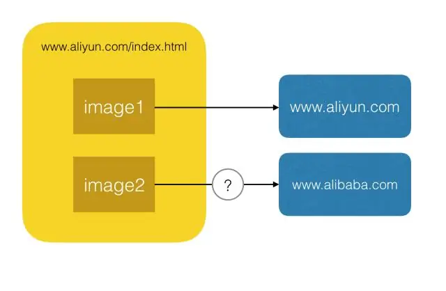 CORS API шлюз деген эмне?