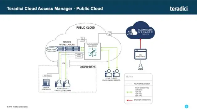 Что такое журнал AWS Flow?