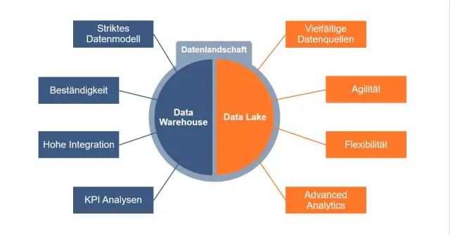 Por quanto tempo os dados podem ser armazenados no data warehouse?