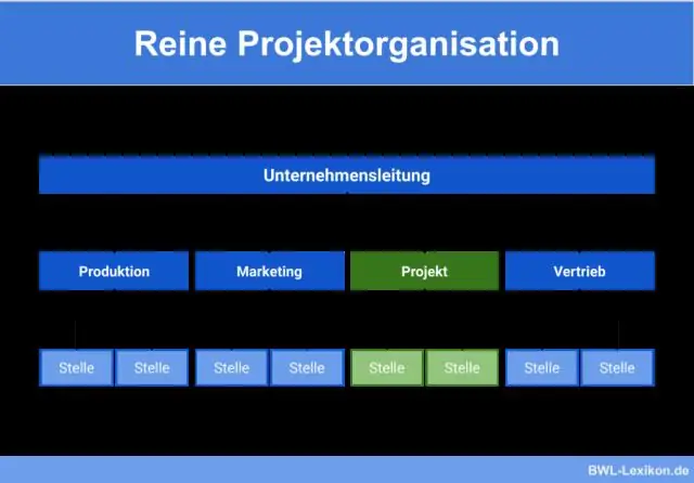 Wat is die verwysing van 'n projek?