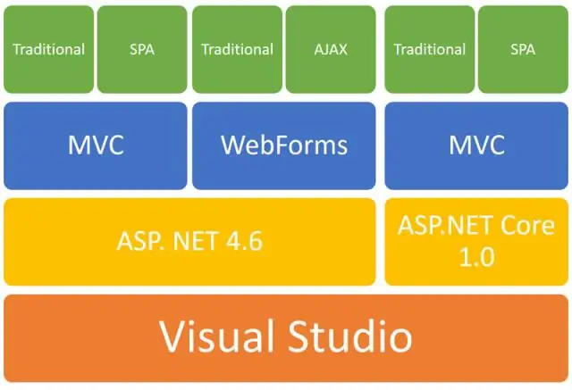 Ce este stiva ASP NET?