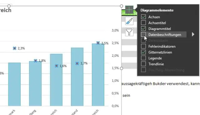 Si të shtoni një kufi në një grafik në Excel?