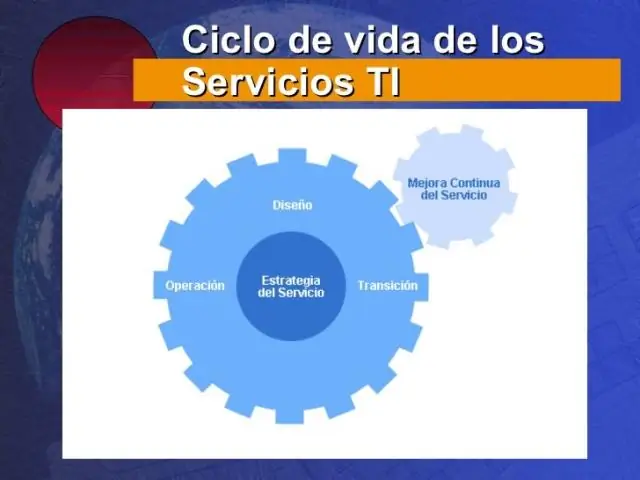 ¿Cuáles son los procesos de ITIL v3?