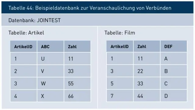 Waarom zou je twee tabellen in SQL moeten samenvoegen?