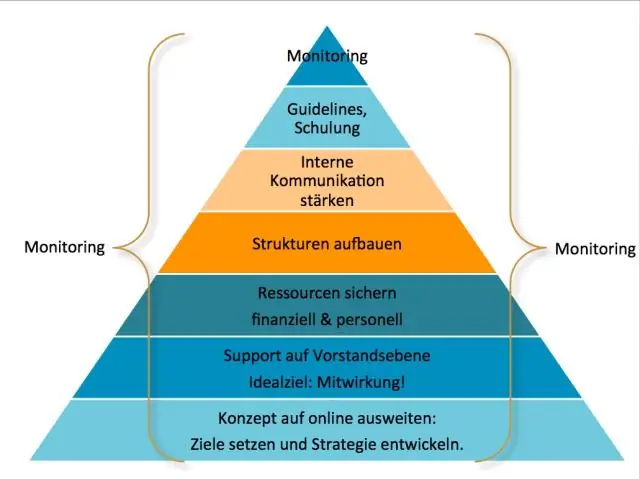 Was sind die zwei grundlegenden Schritte in der Kommunikation?