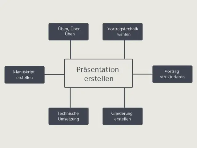 Comment rédiger une présentation formelle ?