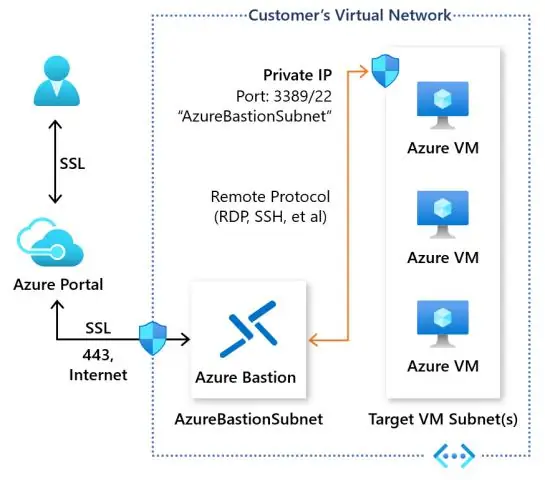 Qu'est-ce qu'une machine virtuelle dans Azure ?