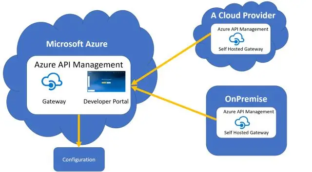 Wat is de hybride cloud van Azure?