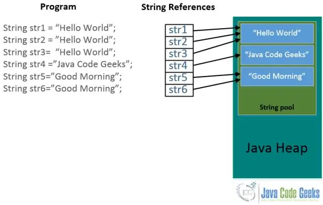 Was ist ein String-Pool in Java?