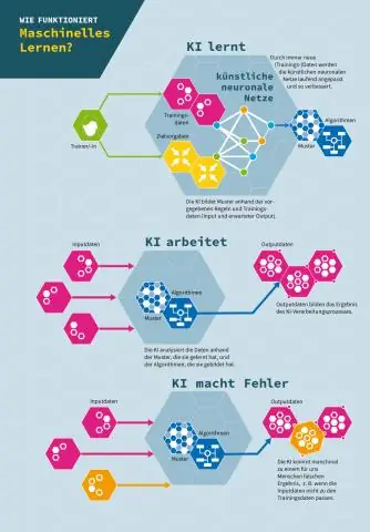 Che cos'è il framework nell'apprendimento automatico?