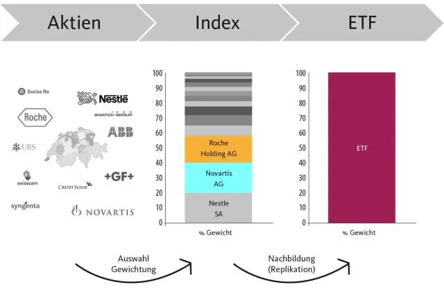 A tuple-nek van indexe?