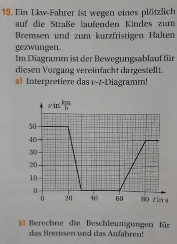 Jak obliczasz złożoność przestrzeni?