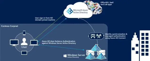 የ Azure ተግባራት ምን ጥቅም ላይ ይውላሉ?