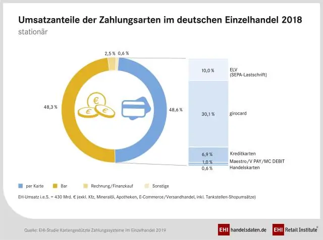 Welche Entwickler werden am meisten bezahlt?