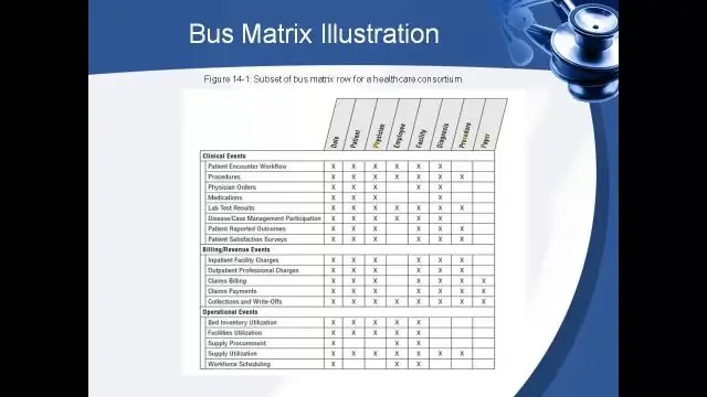 Avtobus matrisi məlumat anbarı nədir?