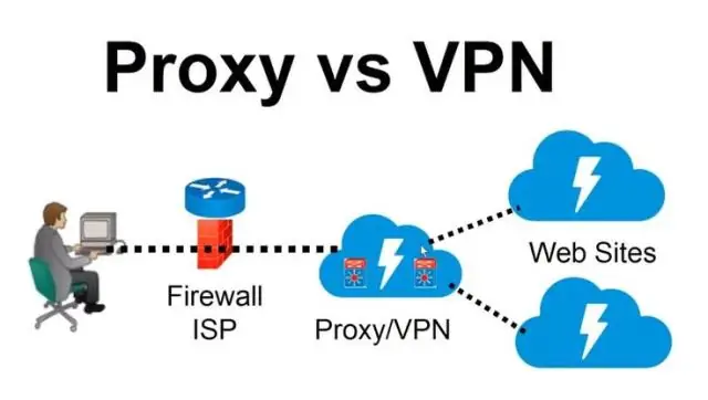 Koja je razlika između VPN-a i udaljenog pristupa?