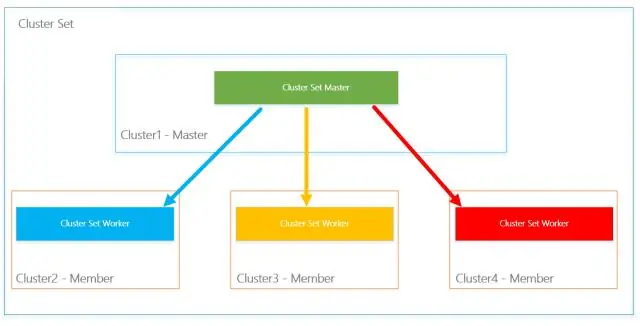 Was ist ein Microsoft-Cluster?