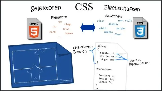 Cum ați suprascrie o proprietate care este moștenită în CSS?