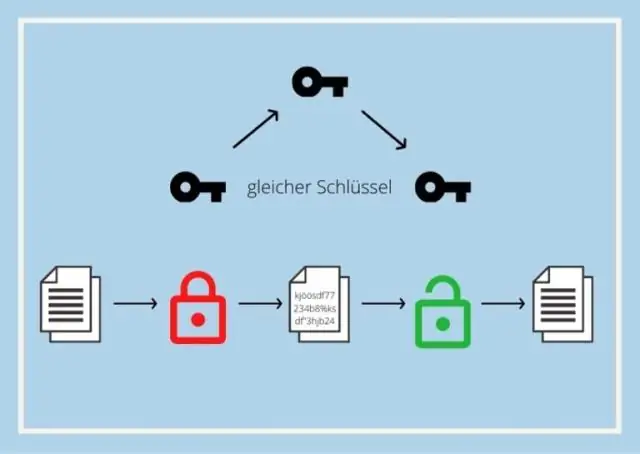 256 bit şifrələmə nədir?