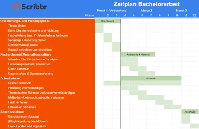 Bagaimanakah anda membuat Excel skrin penuh?