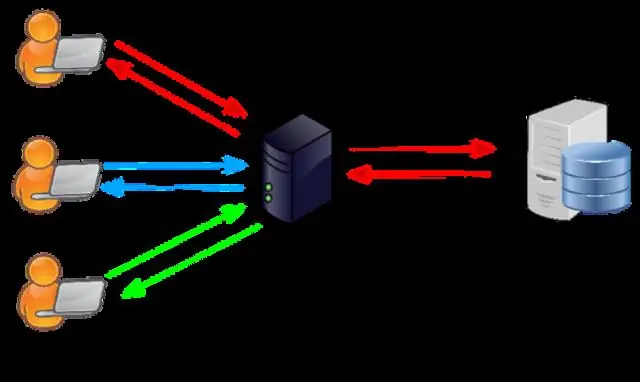 כיצד אוכל לשנות את ה-TTL של רשומת DNS?