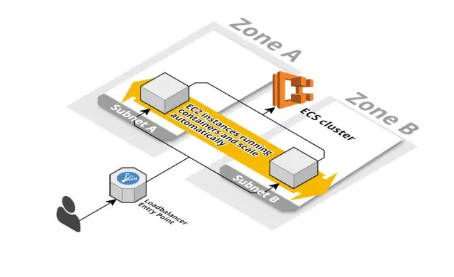 Mi az ECS Cluster?