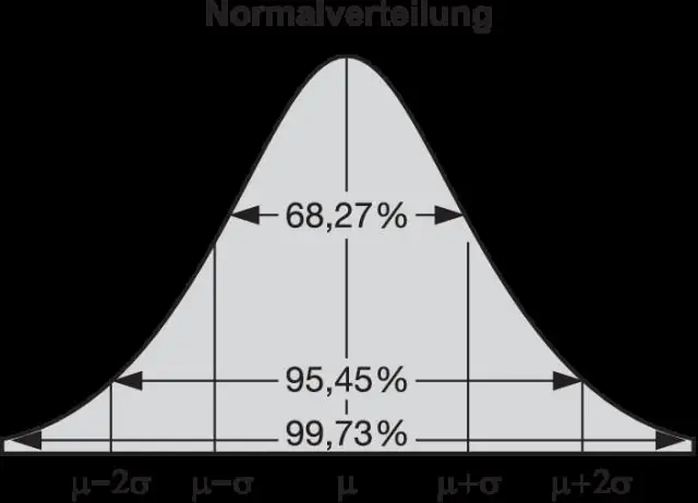 Čo je predvolená hodnota reťazca?