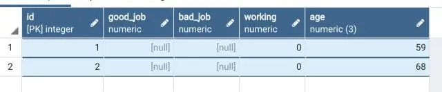 Bagaimanakah cara saya menyalin kandungan satu jadual ke jadual lain dalam SQL?