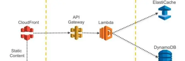 Какво представлява архитектурата на Microservices в C#?