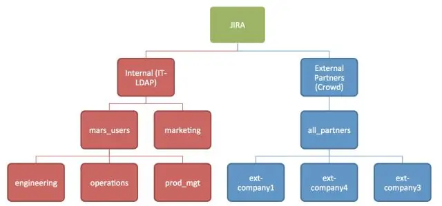 Jira бұлты қауіпсіз бе?