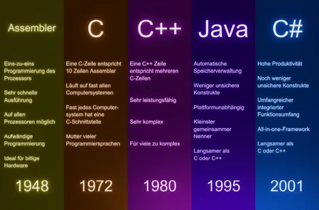 Što je skup znakova u programskom jeziku?