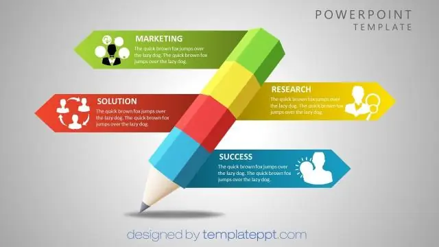 เทมเพลต PowerPoint ที่ดีที่สุดคืออะไร