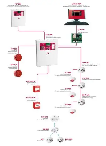 Quelle est la fonction du module de contrôle dans le système d'alarme incendie?