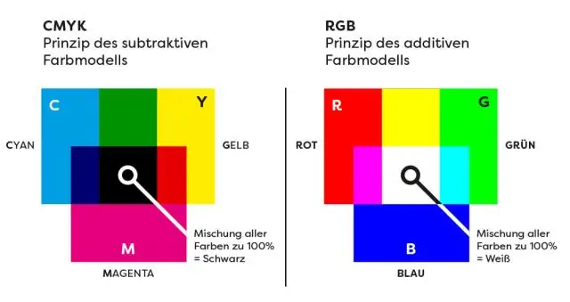 Quelles sont les valeurs RVB dans la peinture ?