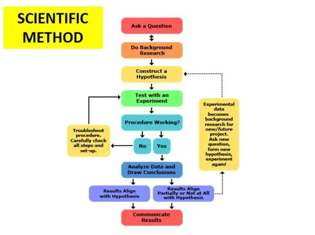 Welke methode wordt intern aangeroepen door thread start () methode Mcq?