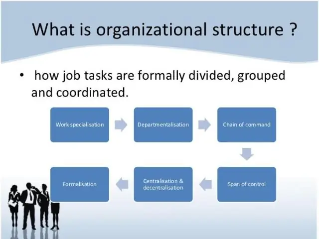 Hoe vloei kommunikasie in 'n organisasie?