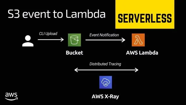 Kas ir sprūda AWS Lambda?