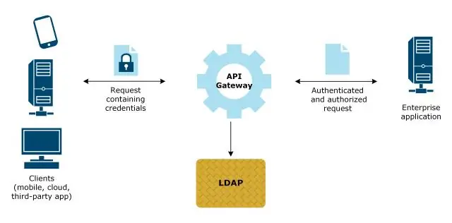 Apa itu kelas objek di LDAP?