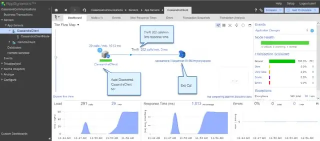 Watter tipe databasis is Cassandra?