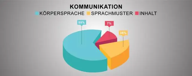 Como a comunicação não verbal apóia a comunicação verbal?