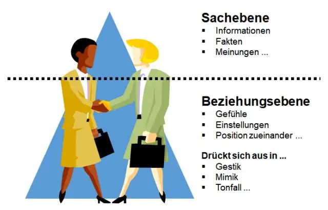 Hvad er de vigtigste dimensioner af kommunikation?