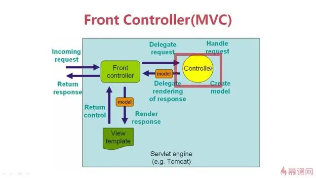 Wat is gedeeltelike sienings in MVC?