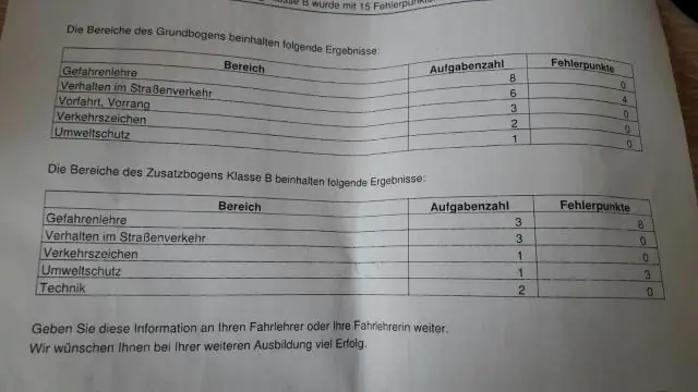 Jak długo muszę się uczyć do egzaminu PMP?