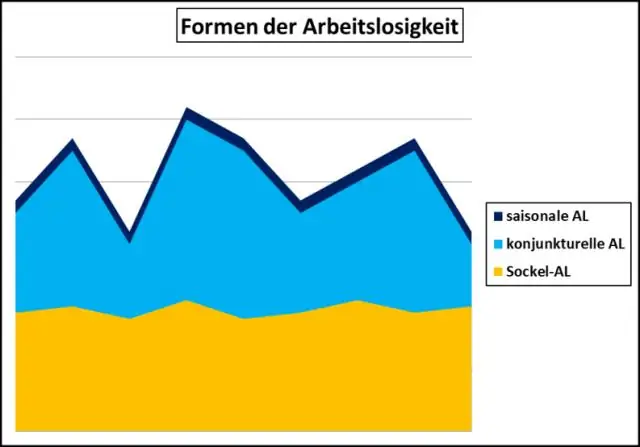 Quelle est la signification du terme inférence statistique, quels types d'inférences allons-nous faire sur les paramètres de la population ?