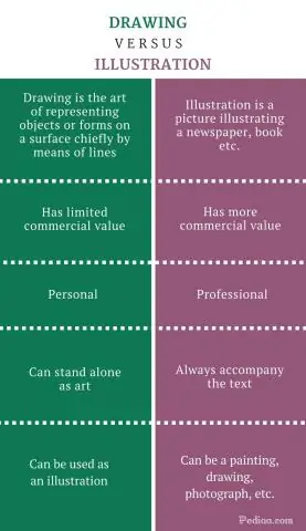 Qual è la differenza tra le credenze fondamentali e gli schemi?